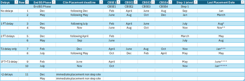 CBSE Schedule